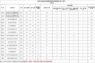 雷竞技用户名截图3